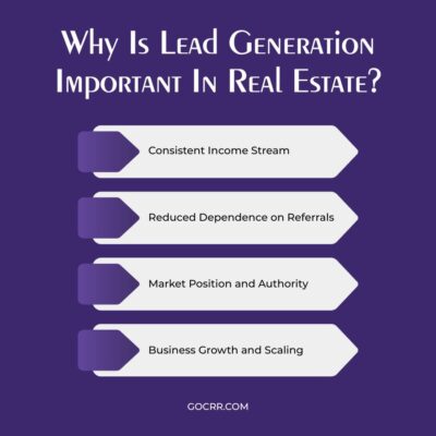 why is lead generation important in real estate