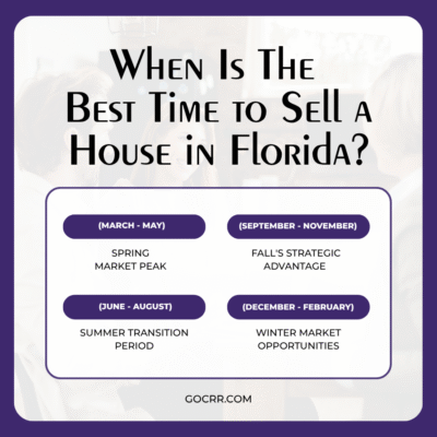 when is the best time to sell a house in florida