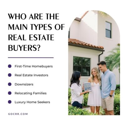 who are the main types of real estate buyers