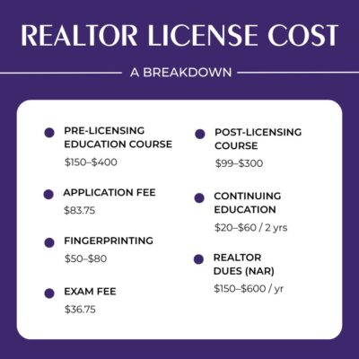 realtor license cost