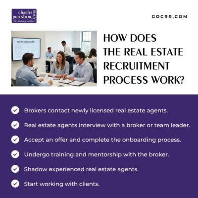 How Does the Real Estate Recruitment Process Work?