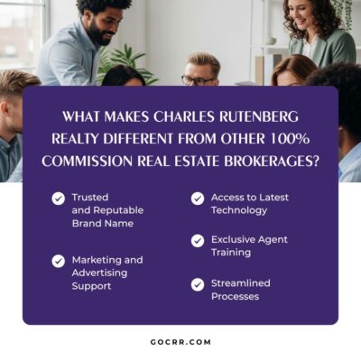 Commission Real Estate Brokerage what makes charles rutenberg realty different from other 100% commission real estate brokerages