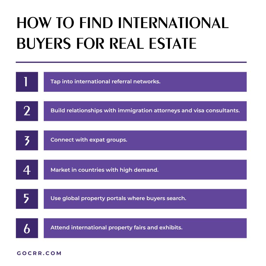 How to Find International Buyers for Real Estate How to Find International Buyers for Real Estate