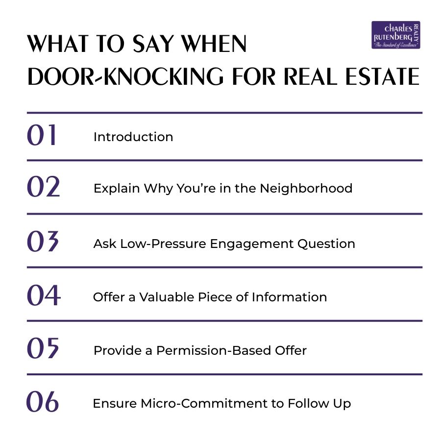 What to Say When Door-Knocking for Real Estate