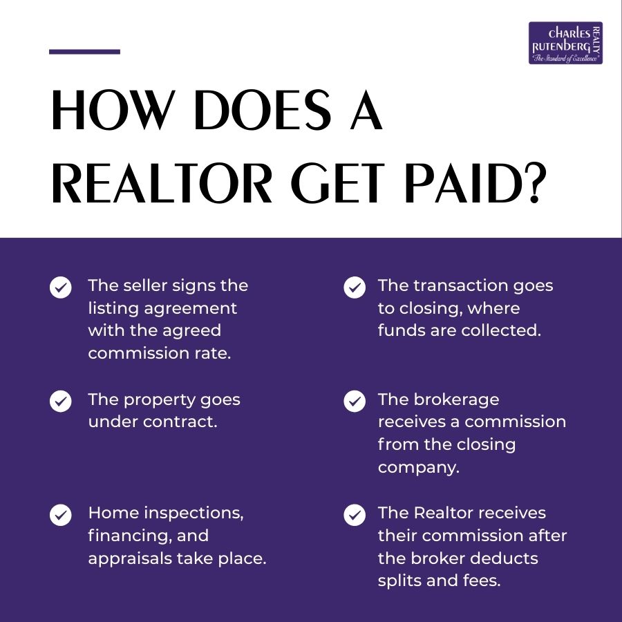 How Does a Realtor Get Paid How Does a Realtor Get Paid