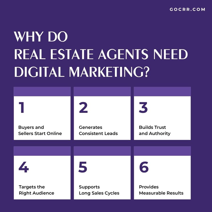 Why Do Real Estate Agents Need Digital Marketing
