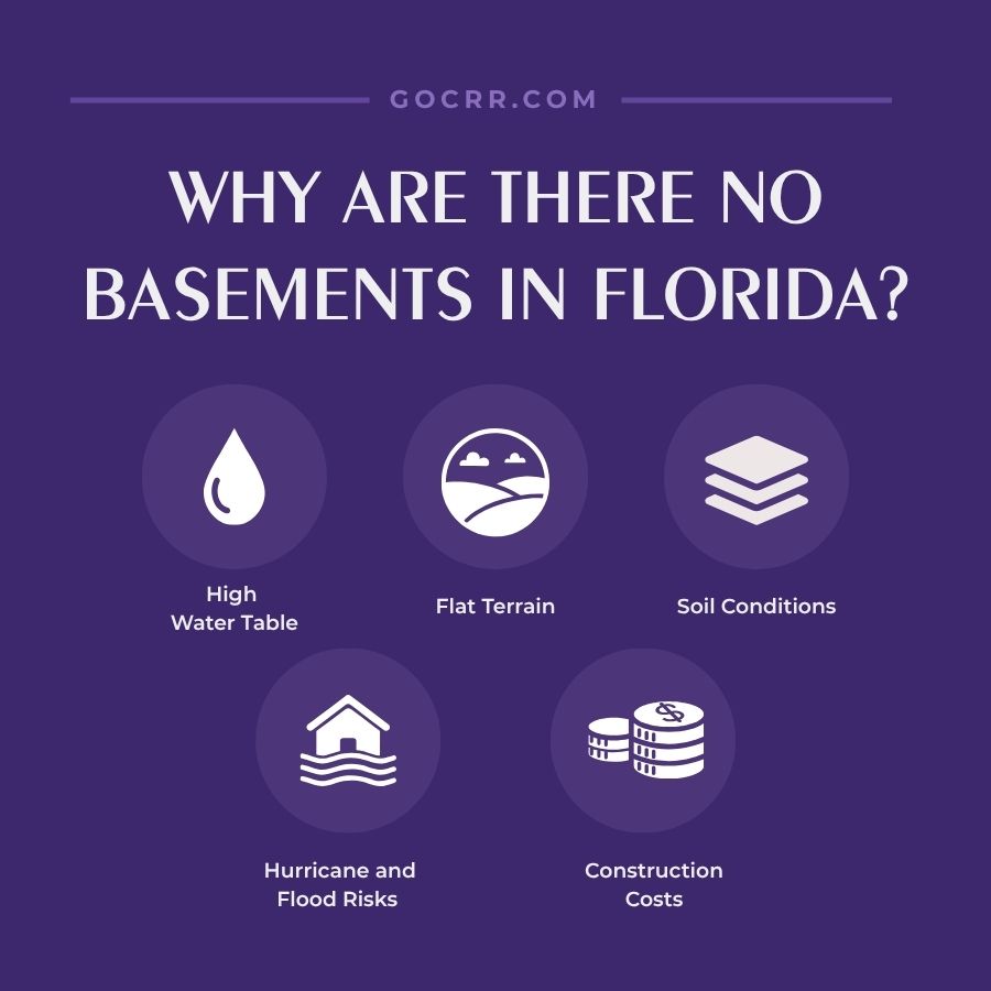 Why Are There No Basements in Florida Why Are There No Basements in Florida