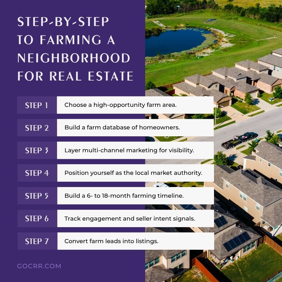 Step-by-Step to Farming a Neighborhood for Real Estate Step-by-Step to Farming a Neighborhood for Real Estate